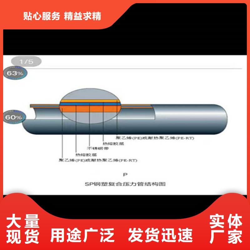 镀锌内衬不锈钢复合管应用广泛快速生产