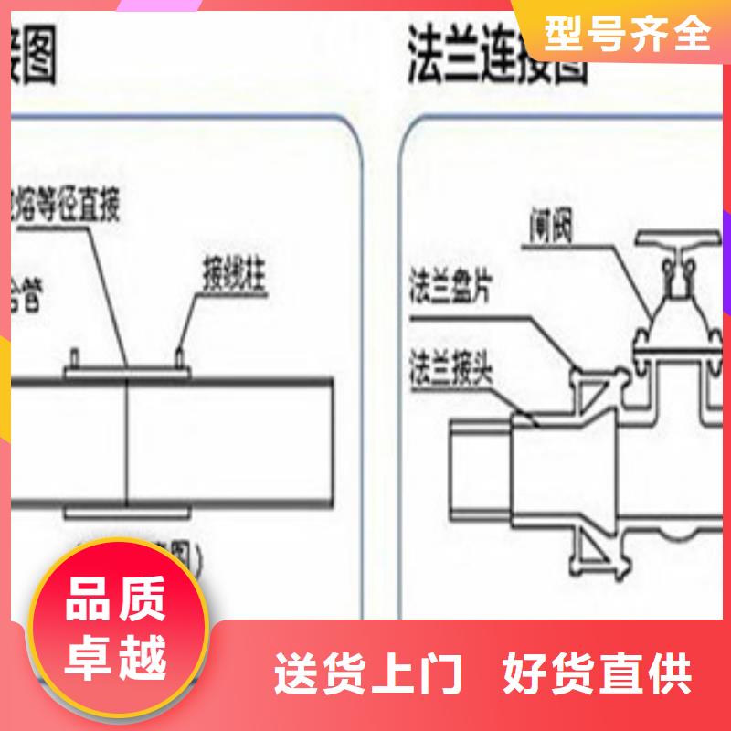 钢丝网骨架今日价格当地服务商