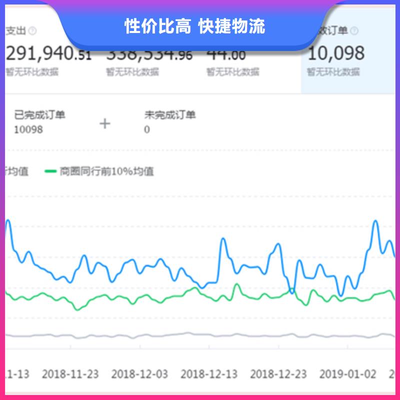 曝光流量分析廠家,曝光流量分析批發(fā)種類齊全
