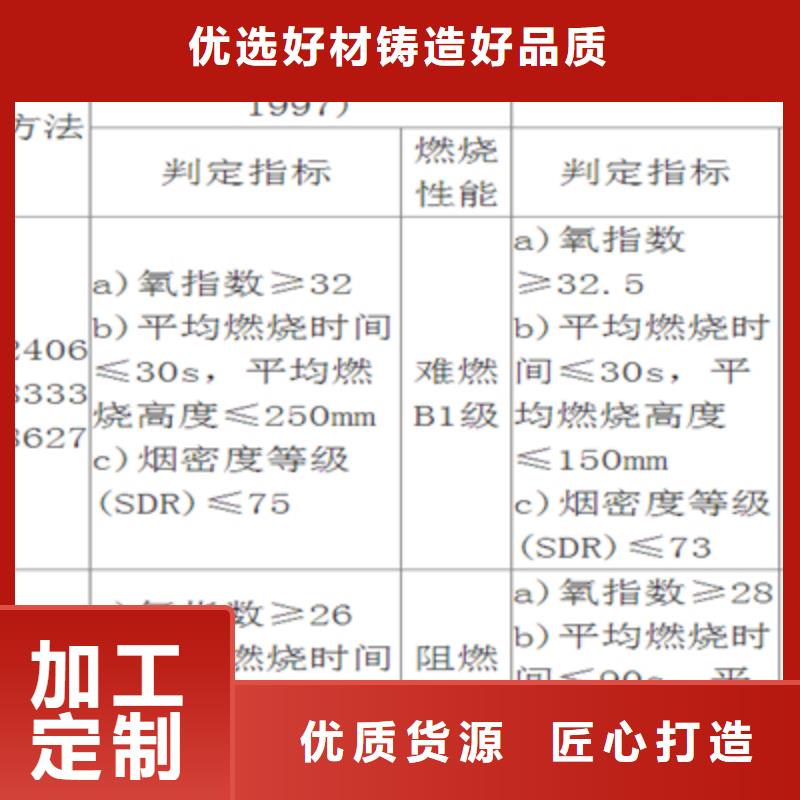 橡塑板行業動態好品質用的放心