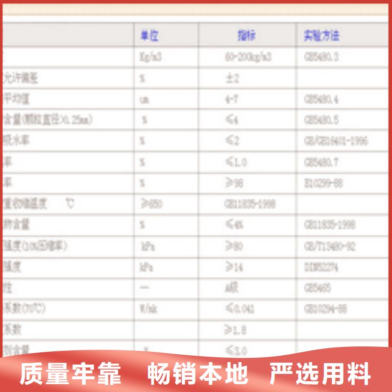 岩棉板厂家批发当地品牌