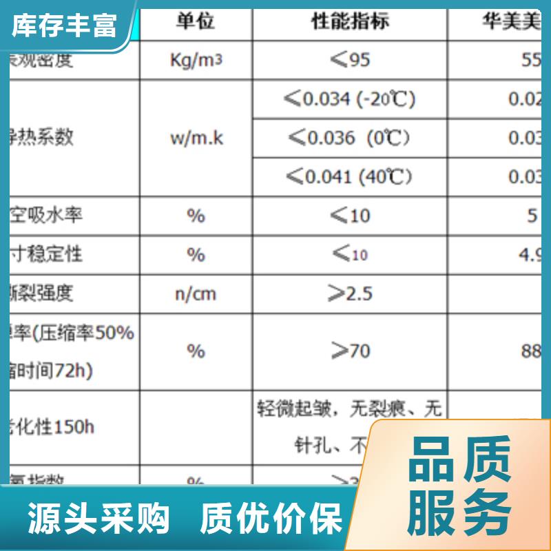 批发橡塑管的批发商厂家采购