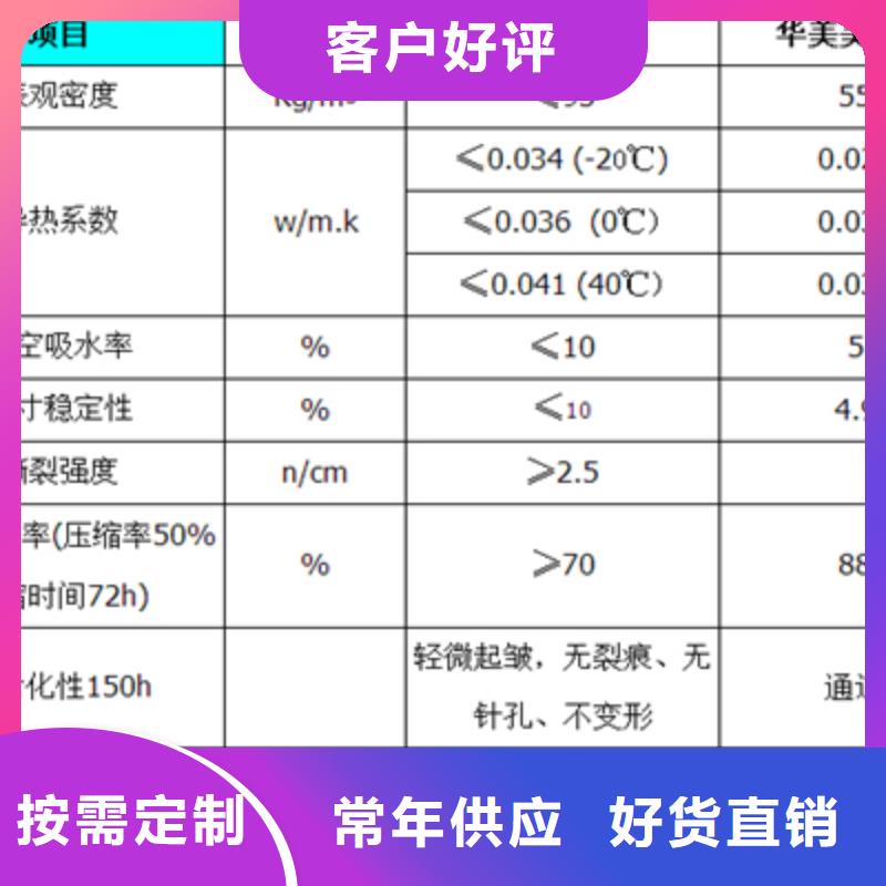 卖橡塑管的当地厂家当地服务商