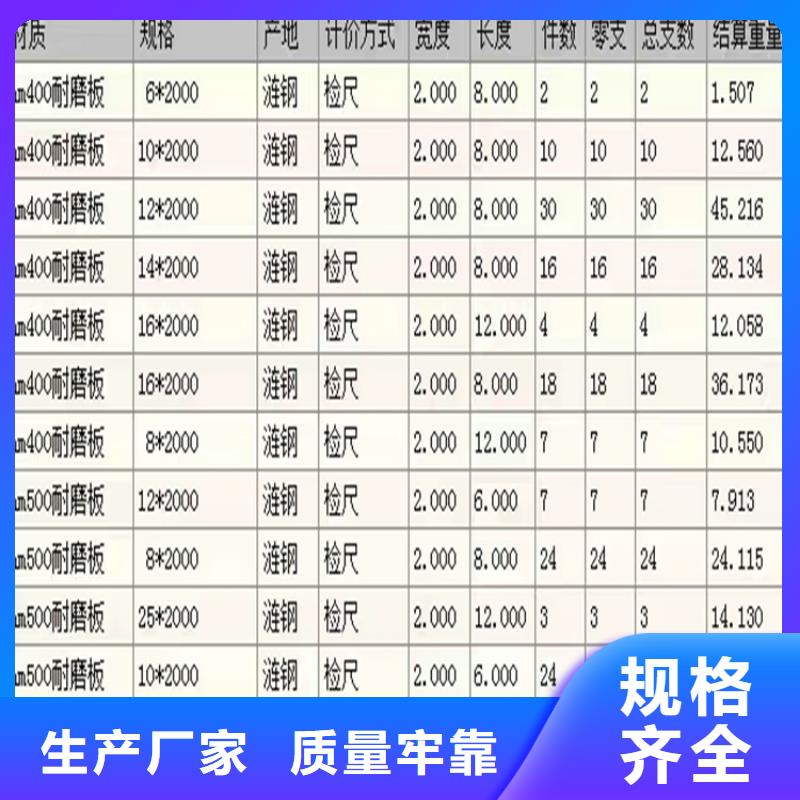 耐磨鋼板廠家行業口碑好細節決定成敗