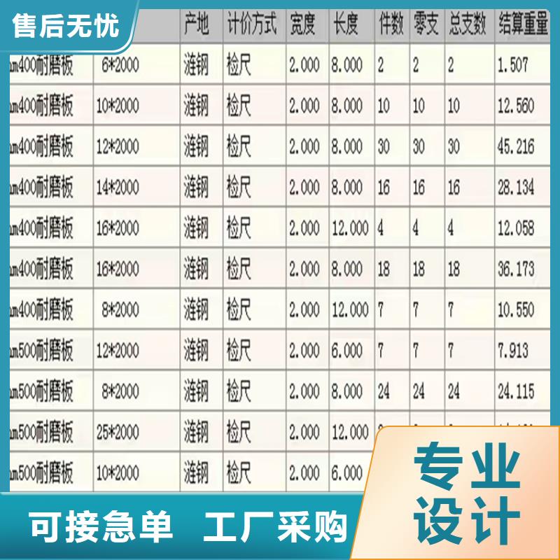 耐磨鋼板讓利批發質量好